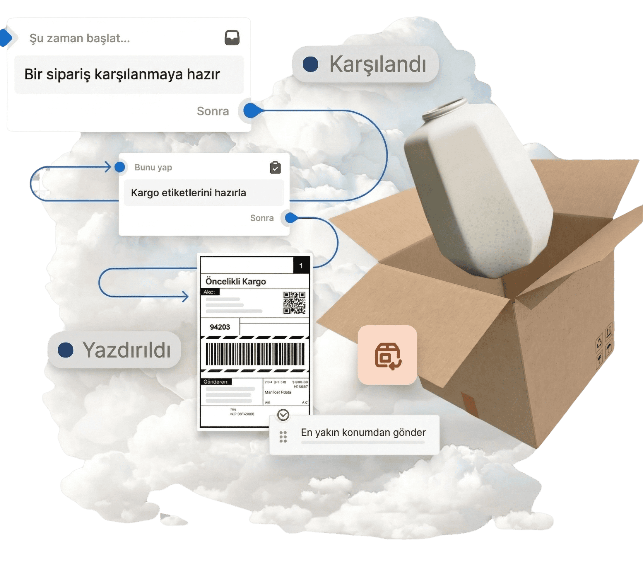 E-Ticaret Danışmanlığı – Artelio Creative