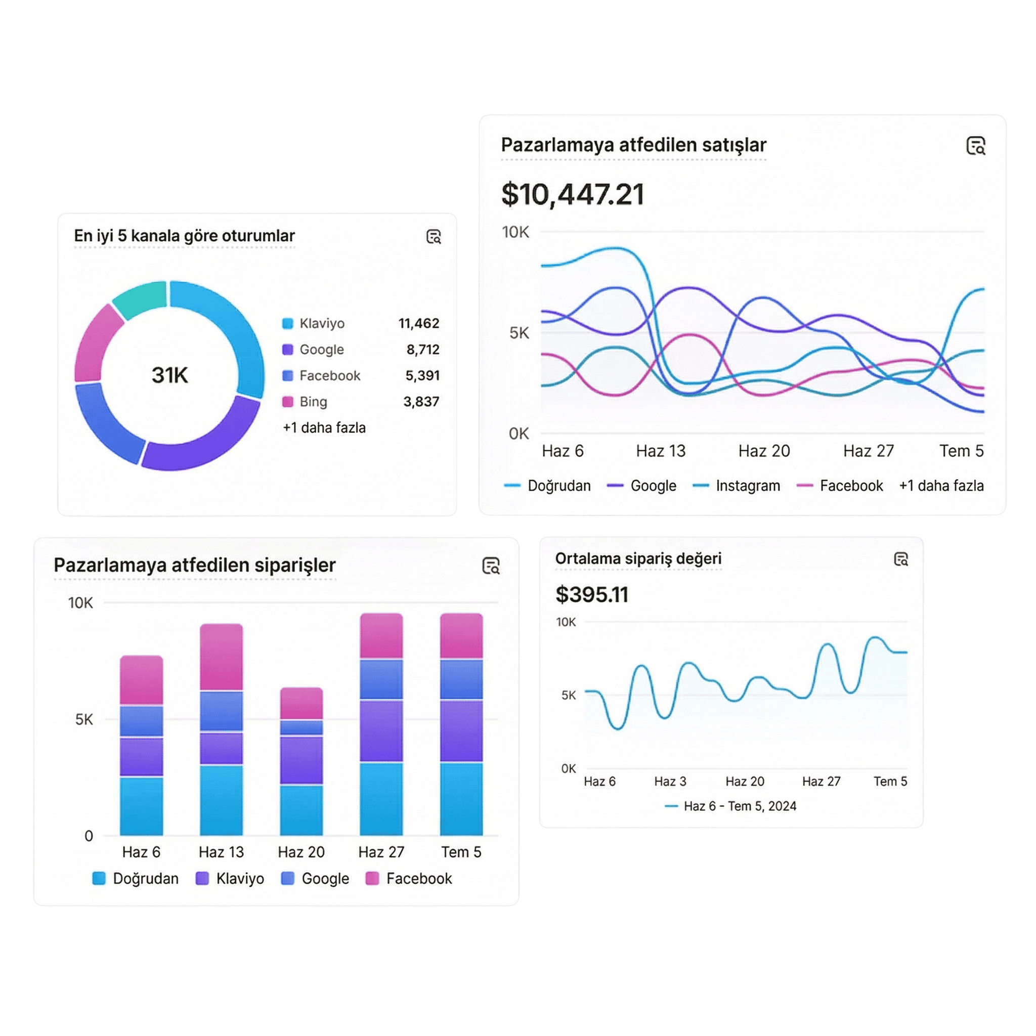 Reklam Yönetimi ve Performans Pazarlama – Artelio Creative