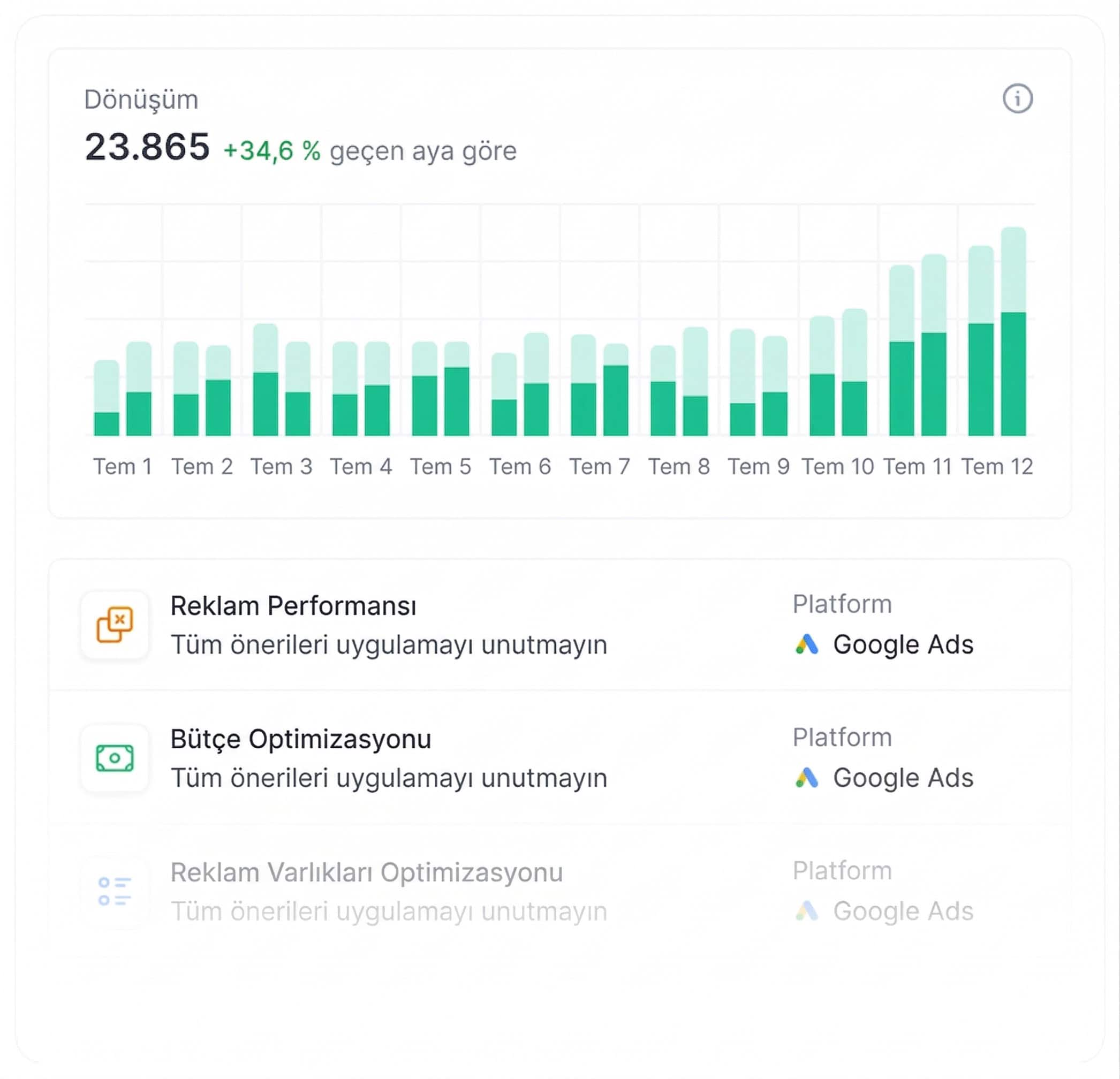 ROAS odaklı Google Ads ve Meta Ads reklam yönetimi stratejisi